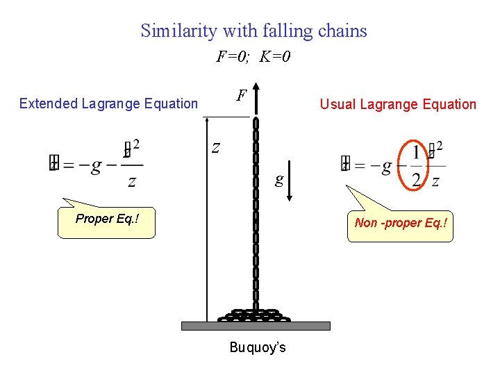 Similarity with falling chains F=0; K=0 F Extended Lagrange Equation Usual Lagrange Equation z