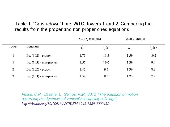 Table 1. ‘Crush-down’ time. WTC: towers 1 and 2. Comparing the results from the