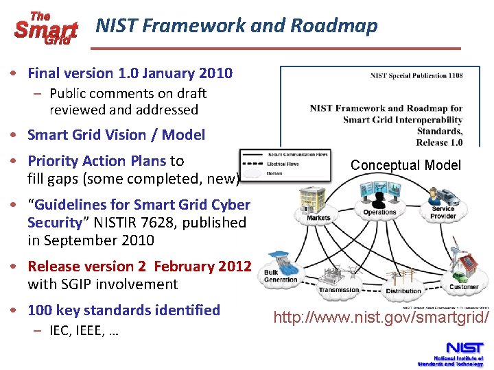 The NIST Framework and Roadmap Smart Grid • Final version 1. 0 January 2010