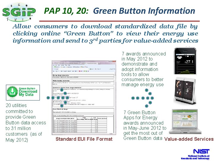 The Smart Grid PAP 10, 20: Green Button Information Allow consumers to download standardized