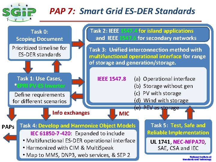 The Smart Grid PAP 7: Smart Grid ES-DER Standards Task 2: IEEE 1547. 4