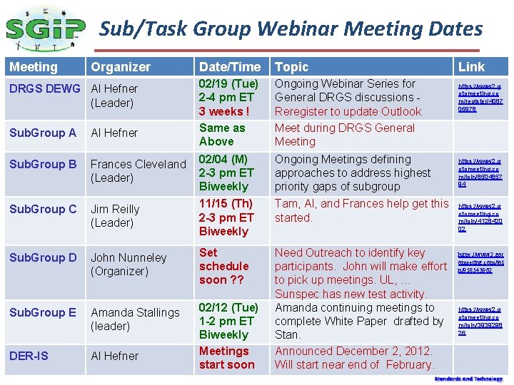 The Sub/Task Group Webinar Meeting Dates Smart Grid Meeting Organizer DRGS DEWG Al Hefner