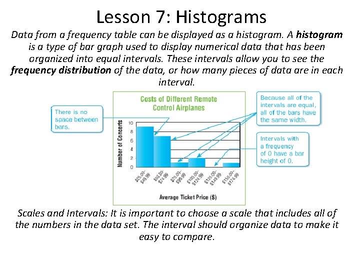 Lesson 7: Histograms Data from a frequency table can be displayed as a histogram.