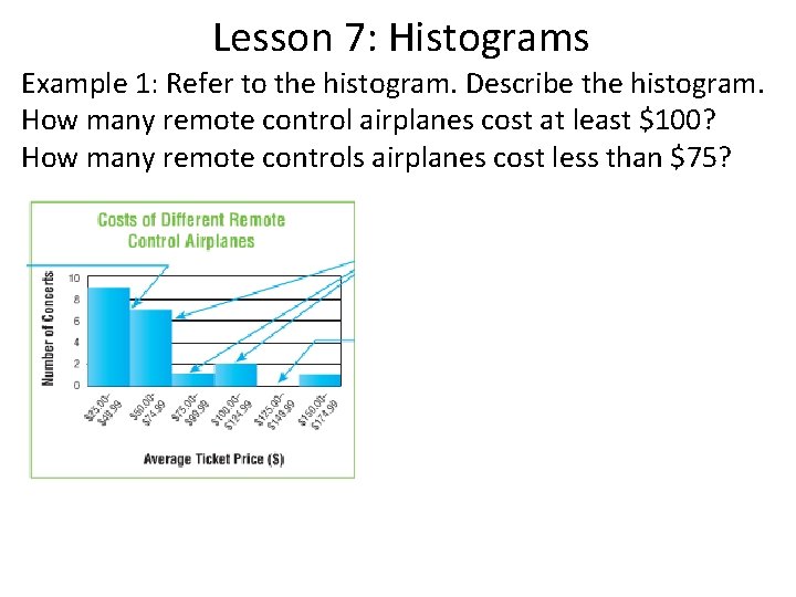 Lesson 7: Histograms Example 1: Refer to the histogram. Describe the histogram. How many