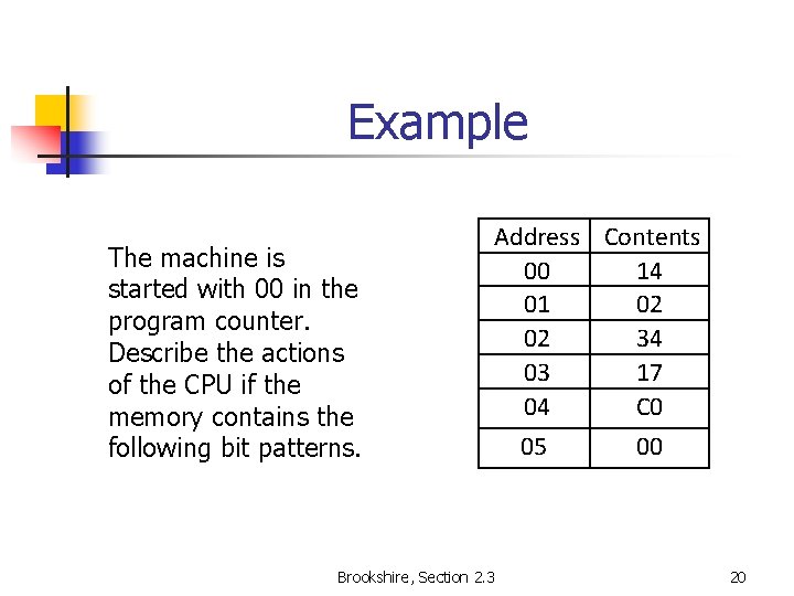 Example The machine is started with 00 in the program counter. Describe the actions