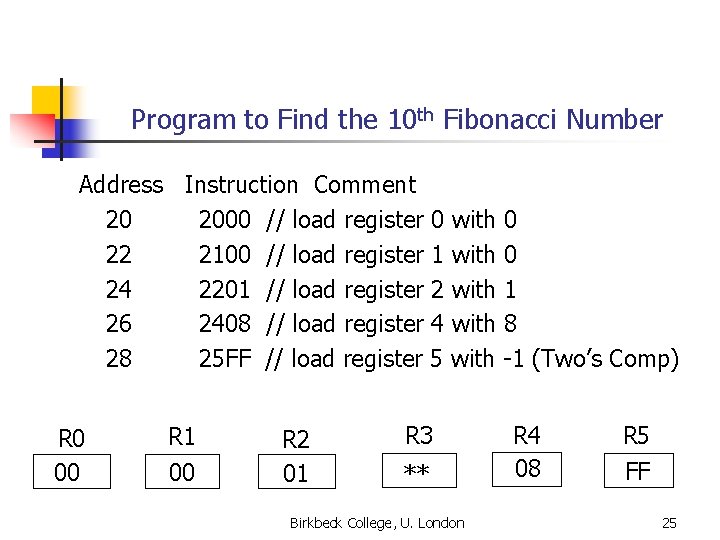 Program to Find the 10 th Fibonacci Number Address Instruction Comment 20 2000 //