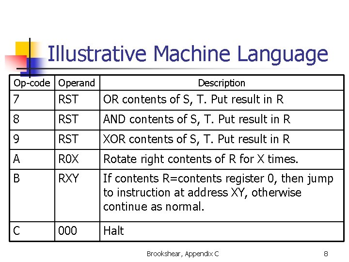 Illustrative Machine Language Op-code Operand Description 7 RST OR contents of S, T. Put
