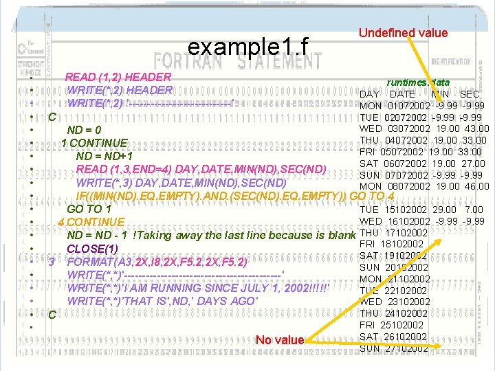 example 1. f • • • • • READ (1, 2) HEADER WRITE(*, 2) example 1. f • • • • • READ (1, 2) HEADER WRITE(*, 2)