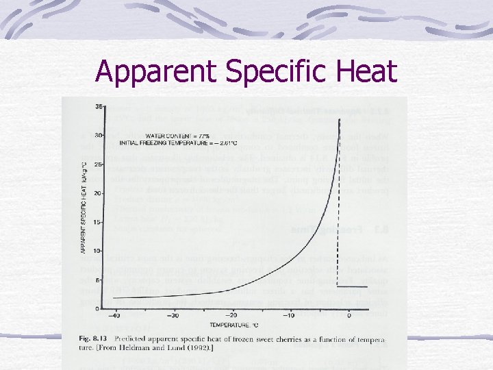 Apparent Specific Heat 