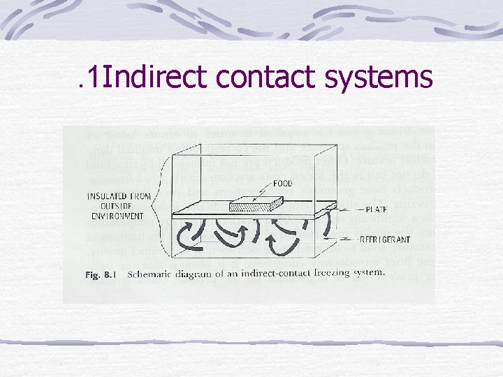 . 1 Indirect contact systems 