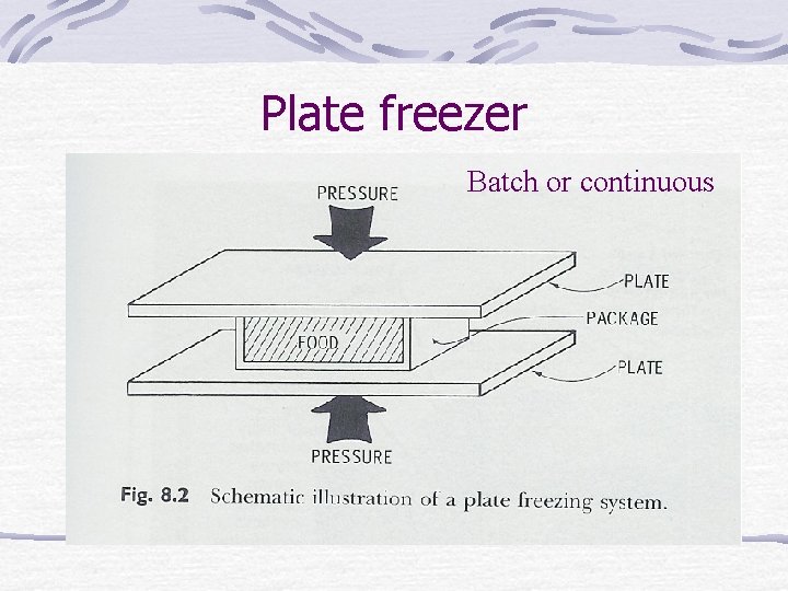 Plate freezer Batch or continuous 