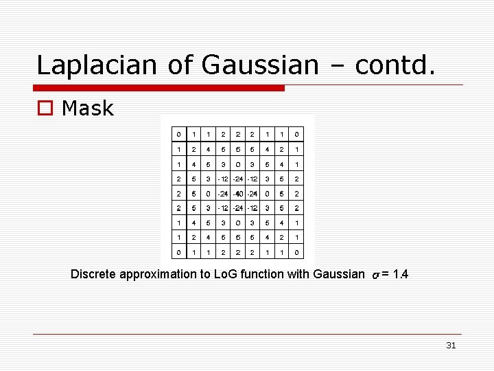 Laplacian of Gaussian – contd. o Mask Discrete approximation to Lo. G function with Laplacian of Gaussian – contd. o Mask Discrete approximation to Lo. G function with