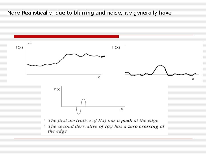 More Realistically, due to blurring and noise, we generally have More Realistically, due to blurring and noise, we generally have