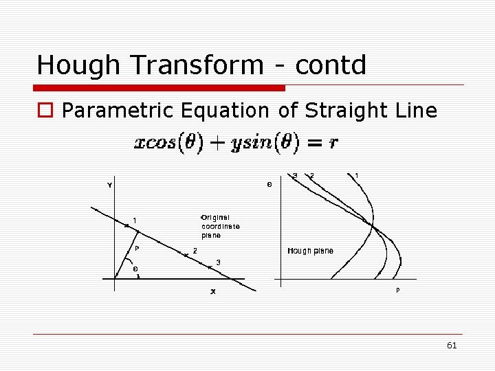 Hough Transform - contd o Parametric Equation of Straight Line 61 Hough Transform - contd o Parametric Equation of Straight Line 61