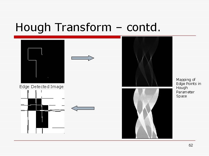 Hough Transform – contd. Edge Detected Image Mapping of Edge Points in Hough Parameter Hough Transform – contd. Edge Detected Image Mapping of Edge Points in Hough Parameter