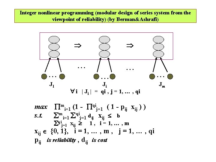 Integer nonlinear programming (modular design of series system from the viewpoint of reliability) (by