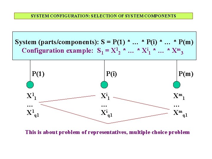 SYSTEM CONFIGURATION: SELECTION OF SYSTEM COMPONENTS System (parts/components): S = P(1) * … *