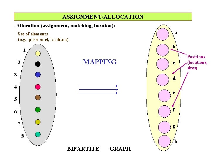 ASSIGNMENT/ALLOCATION Allocation (assignment, matching, location): a Set of elements (e. g. , personnel, facilities)