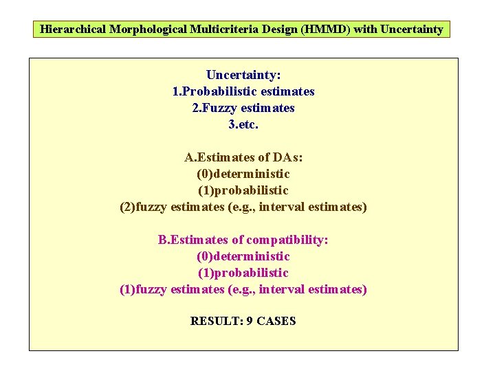 Hierarchical Morphological Multicriteria Design (HMMD) with Uncertainty: 1. Probabilistic estimates 2. Fuzzy estimates 3.