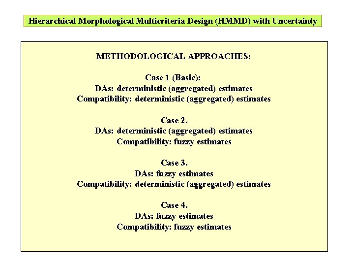 Hierarchical Morphological Multicriteria Design (HMMD) with Uncertainty METHODOLOGICAL APPROACHES: Case 1 (Basic): DAs: deterministic