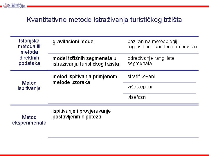 Kvantitativne metode istraživanja turističkog tržišta Istorijska metoda ili metoda direktnih podataka Metod ispitivanja gravitacioni