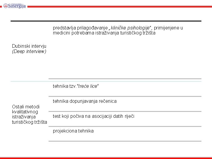 predstavlja prilagođavanje „kliničke psihologije“, primijenjene u medicini potrebama istraživanja turističkog tržišta Dubinski intervju (Deep