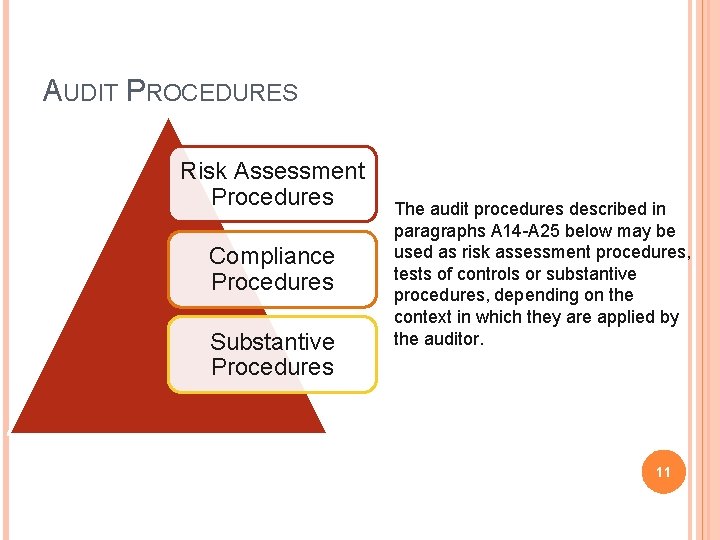 AUDIT PROCEDURES Risk Assessment Procedures Compliance Procedures Substantive Procedures The audit procedures described in