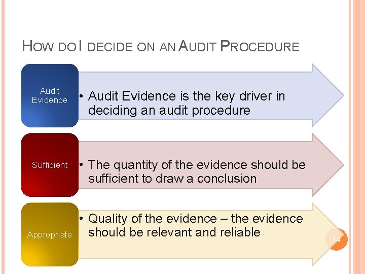 HOW DO I DECIDE ON AN AUDIT PROCEDURE Audit Evidence • Audit Evidence is