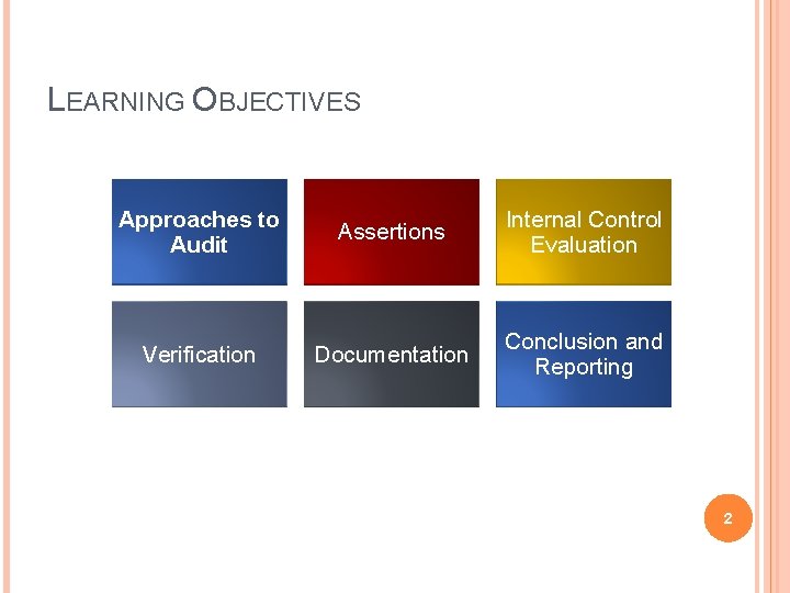 LEARNING OBJECTIVES Approaches to Audit Assertions Internal Control Evaluation Verification Documentation Conclusion and Reporting