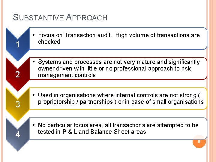 SUBSTANTIVE APPROACH 1 2 3 4 • Focus on Transaction audit. High volume of