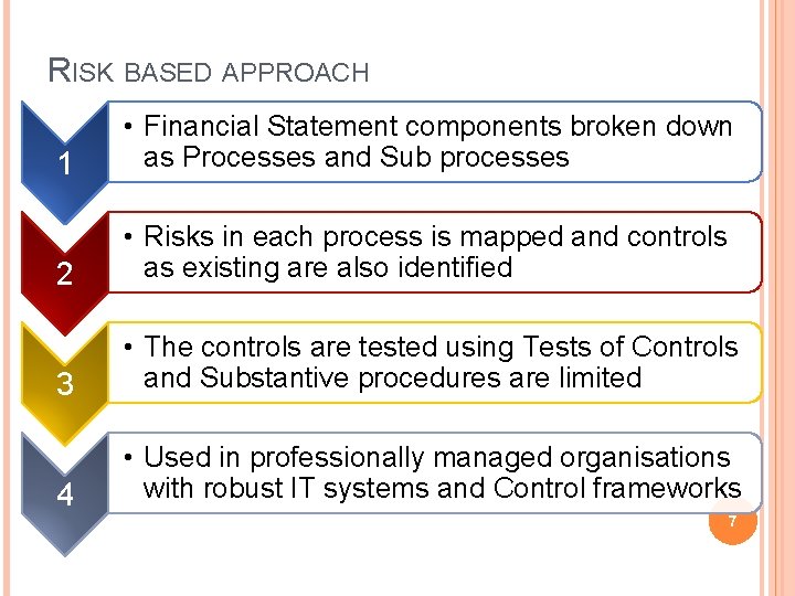 RISK BASED APPROACH 1 • Financial Statement components broken down as Processes and Sub