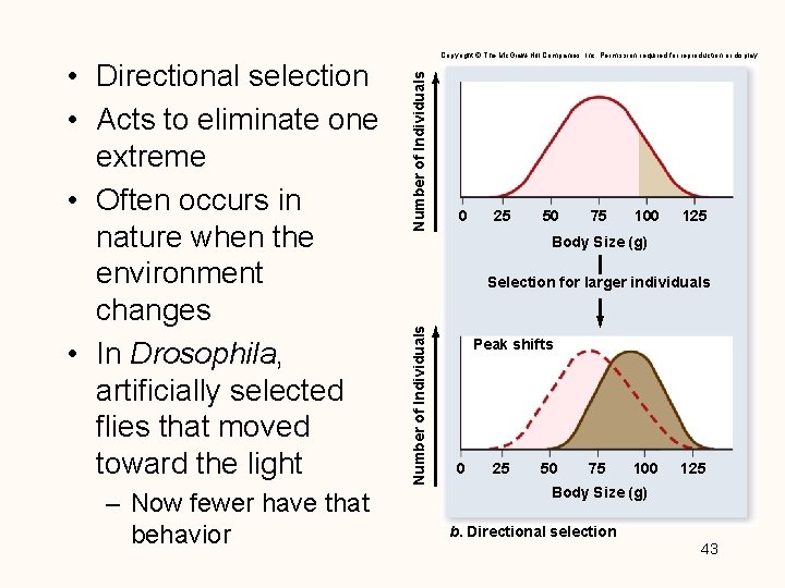 – Now fewer have that behavior Number of Individuals 0 25 50 75 100