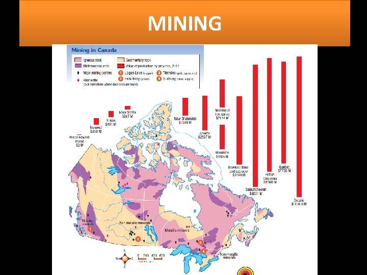 MINING 