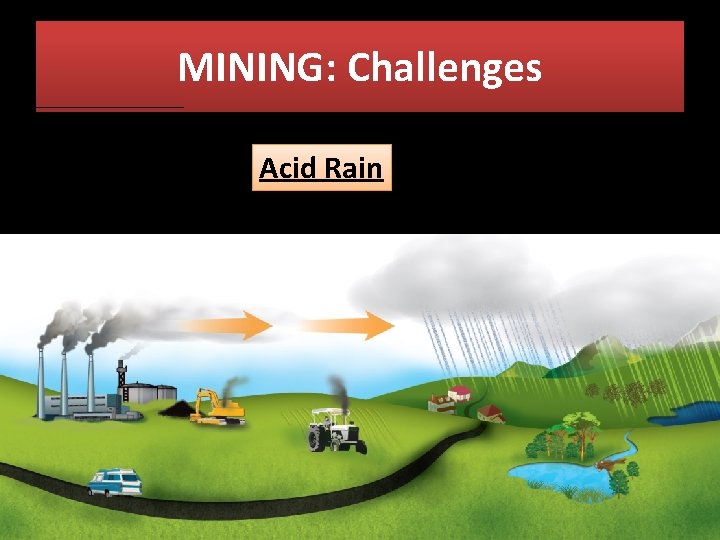 MINING: Challenges Acid Rain 