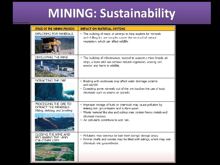 MINING: Sustainability 