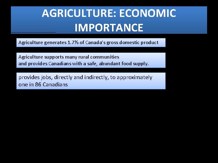 AGRICULTURE: ECONOMIC IMPORTANCE Agriculture generates 1. 7% of Canada’s gross domestic product Agriculture supports
