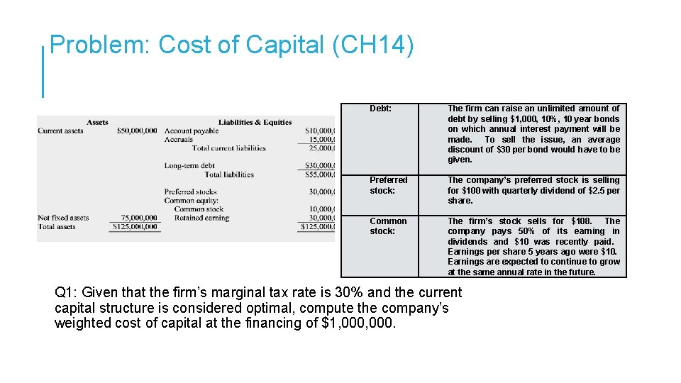  Problem: Cost of Capital (CH 14) Debt: Preferred stock: Common stock: The firm
