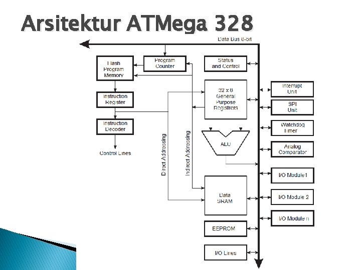 Arsitektur ATMega 328 