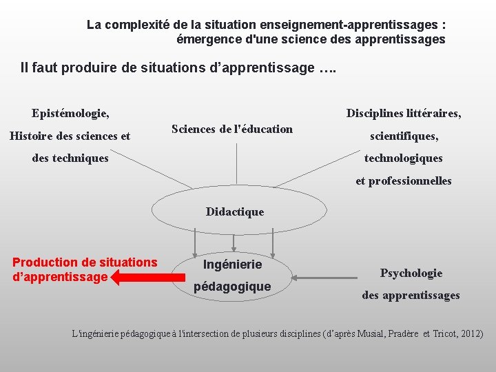 La complexité de la situation enseignement-apprentissages : émergence d'une science des apprentissages Il faut