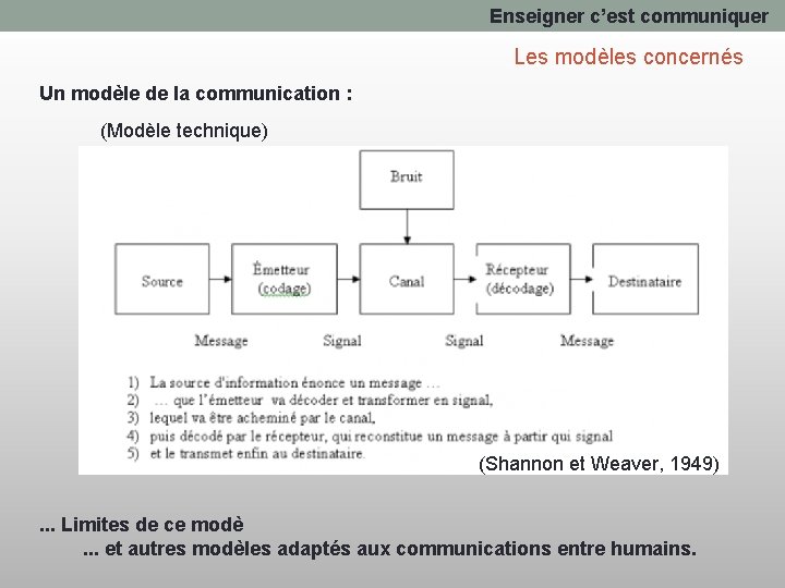 Enseigner c’est communiquer Les modèles concernés Un modèle de la communication : (Modèle technique)