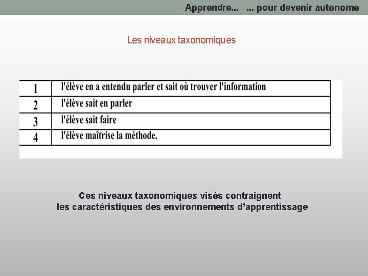 Apprendre. . . pour devenir autonome Les niveaux taxonomiques Ces niveaux taxonomiques visés contraignent