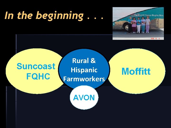In the beginning. . . Suncoast FQHC Rural & Hispanic Farmworkers AVON Moffitt 