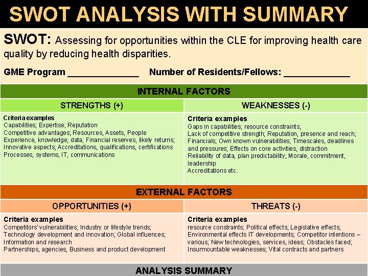 SWOT ANALYSIS WITH SUMMARY SWOT: Assessing for opportunities within the CLE for improving health