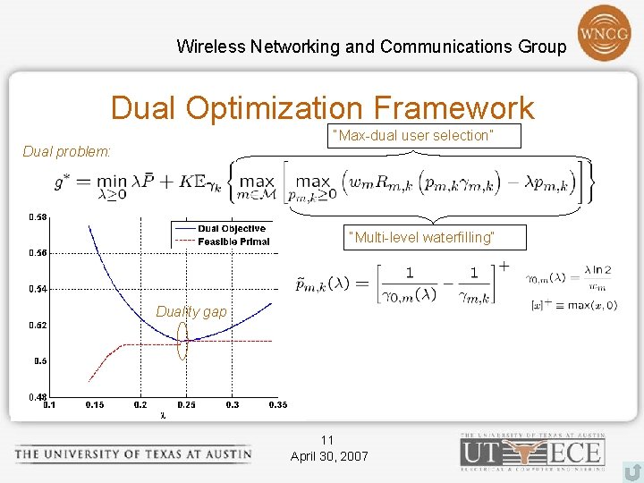 Wireless Networking and Communications Group Dual Optimization Framework “Max-dual user selection” Dual problem: “Multi-level