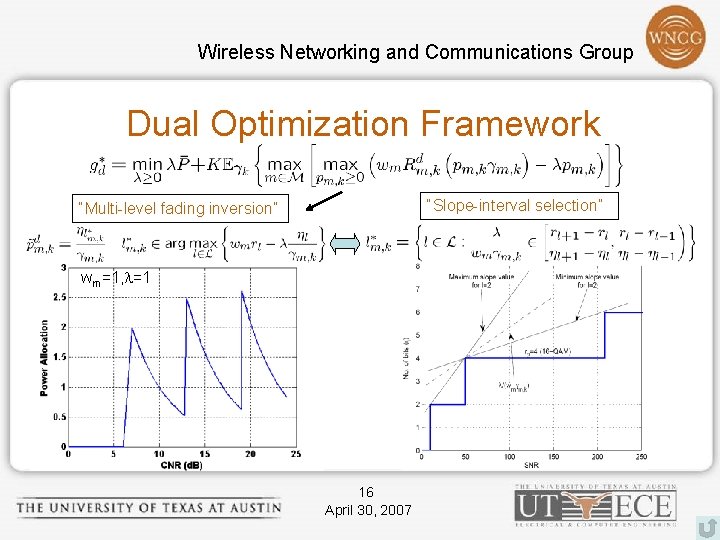 Wireless Networking and Communications Group Dual Optimization Framework “Slope-interval selection” “Multi-level fading inversion” wm=1,
