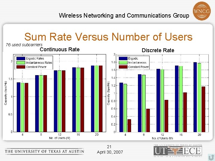 Wireless Networking and Communications Group Sum Rate Versus Number of Users 76 used subcarriers