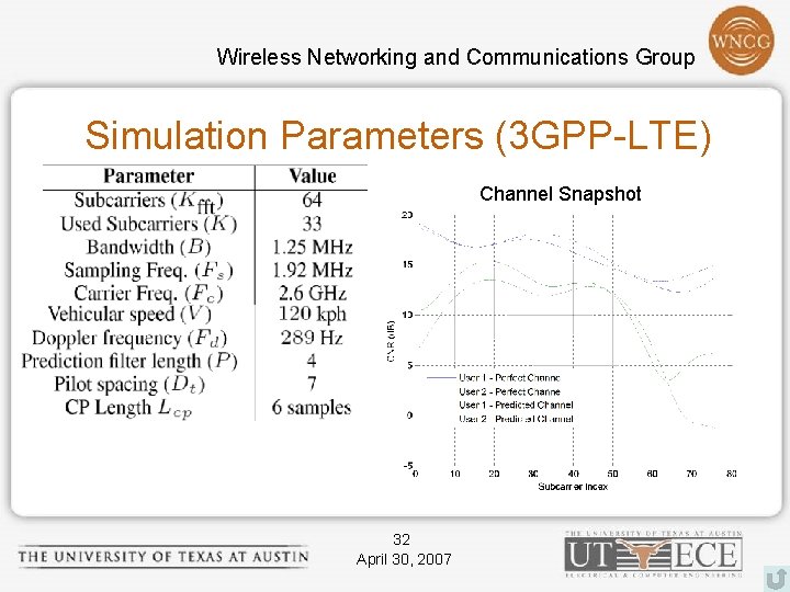 Wireless Networking and Communications Group Simulation Parameters (3 GPP-LTE) Channel Snapshot 32 April 30,