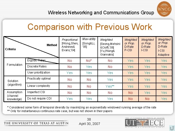 Wireless Networking and Communications Group Comparison with Previous Work Proportional [Wong, Shen, Andrews& Evans,