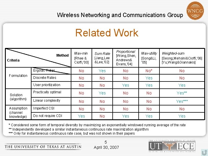 Wireless Networking and Communications Group Related Work Max-min [Rhee & Cioffi, ‘ 00] Sum