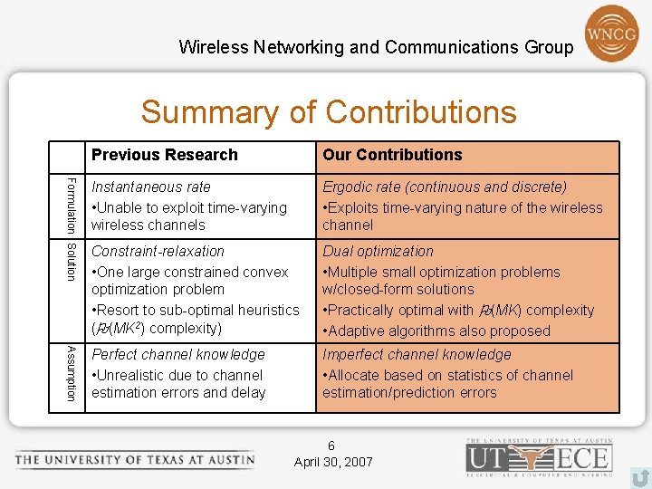 Wireless Networking and Communications Group Summary of Contributions Previous Research Our Contributions Formulation Solution